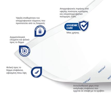 benecure διατροφή, συμπληρώματα διατροφής, επιθέματα κατακλίσεων, οξυγονοθεραπεία, συσκευές cpap