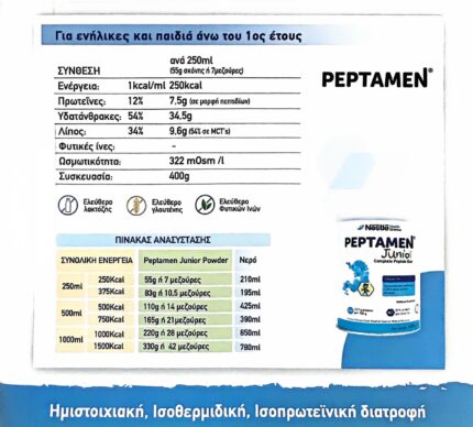 benecure διατροφή, συμπληρώματα διατροφής, επιθέματα κατακλίσεων, οξυγονοθεραπεία, συσκευές cpap