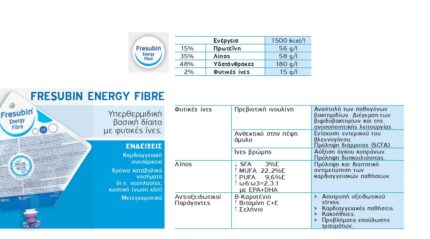 benecure διατροφή, συμπληρώματα διατροφής, επιθέματα κατακλίσεων, οξυγονοθεραπεία, συσκευές cpap