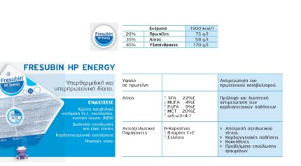 benecure διατροφή, συμπληρώματα διατροφής, επιθέματα κατακλίσεων, οξυγονοθεραπεία, συσκευές cpap