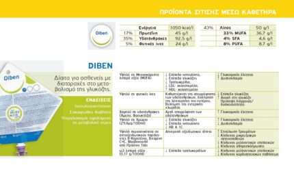 benecure διατροφή, συμπληρώματα διατροφής, επιθέματα κατακλίσεων, οξυγονοθεραπεία, συσκευές cpap