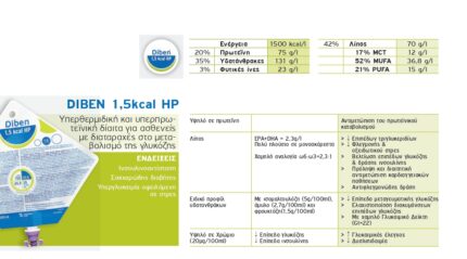 benecure διατροφή, συμπληρώματα διατροφής, επιθέματα κατακλίσεων, οξυγονοθεραπεία, συσκευές cpap