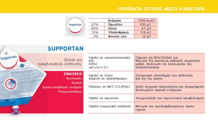 benecure διατροφή, συμπληρώματα διατροφής, επιθέματα κατακλίσεων, οξυγονοθεραπεία, συσκευές cpap