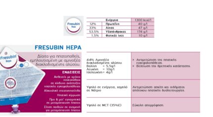 benecure διατροφή, συμπληρώματα διατροφής, επιθέματα κατακλίσεων, οξυγονοθεραπεία, συσκευές cpap