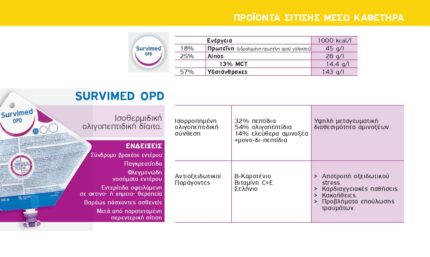 benecure διατροφή, συμπληρώματα διατροφής, επιθέματα κατακλίσεων, οξυγονοθεραπεία, συσκευές cpap